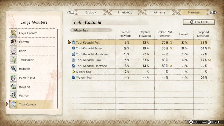 2 - Monster Hunter Rise: Tobi-Kadachi - jak pokonać? - Monster Hunter Rise - poradnik do gry