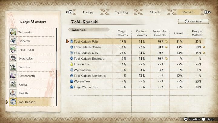 Powyżej znajdziecie listę wszystkich zwykłych oraz rzadkich przedmiotów, jakie możecie zdobyć walcząc z tym potworem - Monster Hunter Rise: Tobi-Kadachi - jak pokonać? - Monster Hunter Rise - poradnik do gry