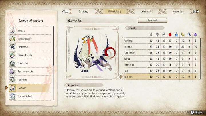 Na powyższym obrazku znajdziecie zestawienie wszystkich części ciała potwora i ich podatność na typy broni oraz żywioły - Monster Hunter Rise: Barioth - jak pokonać? - Monster Hunter Rise - poradnik do gry
