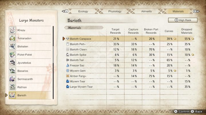 Powyżej znajdziecie listę wszystkich zwykłych oraz rzadkich przedmiotów, jakie możecie zdobyć walcząc z tym potworem - Monster Hunter Rise: Barioth - jak pokonać? - Monster Hunter Rise - poradnik do gry