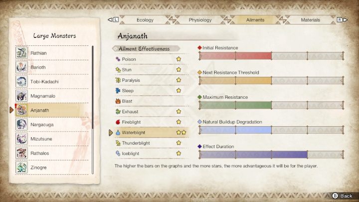 Anjanath jest podatny na - Monster Hunter Rise: Anjanath - jak pokonać? - Monster Hunter Rise - poradnik do gry