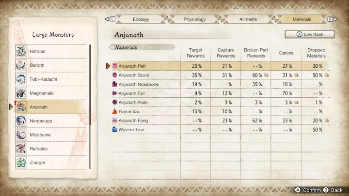 2 - Monster Hunter Rise: Anjanath - jak pokonać? - Monster Hunter Rise - poradnik do gry