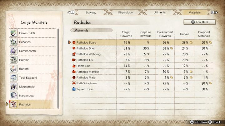 2 - Monster Hunter Rise: Rathalos - jak pokonać? - Monster Hunter Rise - poradnik do gry