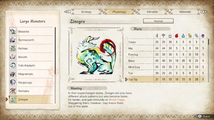 Na powyższym obrazku znajdziecie zestawienie wszystkich części ciała potwora i ich podatność na typy broni oraz żywioły - Monster Hunter Rise: Zinogre - jak pokonać? - Monster Hunter Rise - poradnik do gry