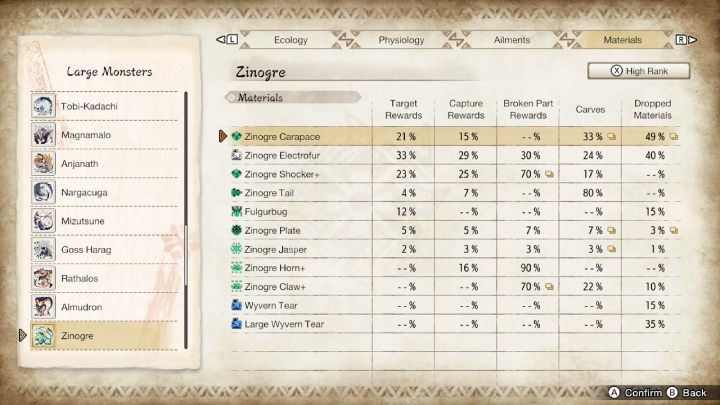 Powyżej znajdziecie listę wszystkich zwykłych oraz rzadkich przedmiotów, jakie możecie zdobyć walcząc z tym potworem - Monster Hunter Rise: Zinogre - jak pokonać? - Monster Hunter Rise - poradnik do gry