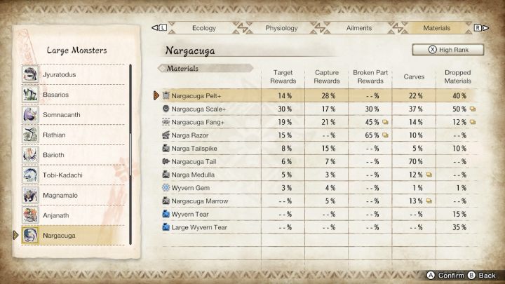 Powyżej znajdziecie listę wszystkich zwykłych oraz rzadkich przedmiotów, jakie możecie zdobyć walcząc z tym potworem - Monster Hunter Rise: Nargacuga - jak pokonać? - Monster Hunter Rise - poradnik do gry
