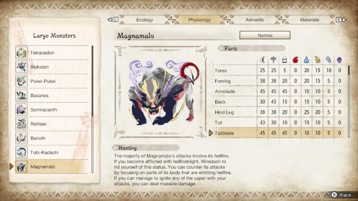 Na powyższym obrazku znajdziecie zestawienie wszystkich części ciała potwora i ich podatność na typy broni oraz żywioły - Monster Hunter Rise: Magnamalo - jak pokonać? - Monster Hunter Rise - poradnik do gry