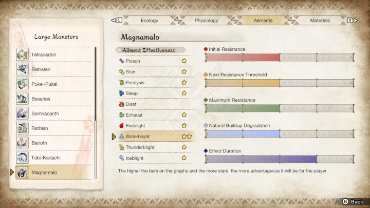 Magnamalo jest podatny na - Monster Hunter Rise: Magnamalo - jak pokonać? - Monster Hunter Rise - poradnik do gry