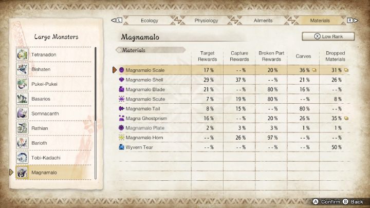 3 - Monster Hunter Rise: Magnamalo - jak pokonać? - Monster Hunter Rise - poradnik do gry