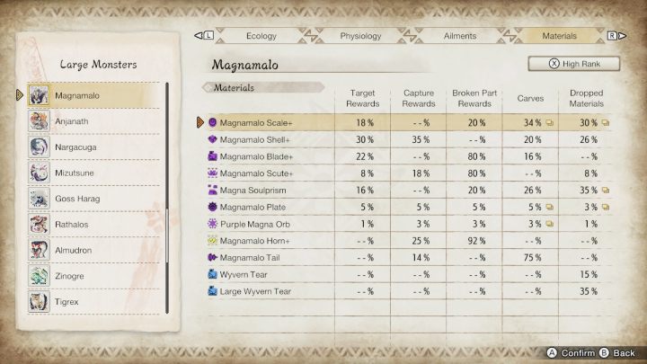 Powyżej znajdziecie listę wszystkich zwykłych oraz rzadkich przedmiotów, jakie możecie zdobyć walcząc z tym potworem - Monster Hunter Rise: Magnamalo - jak pokonać? - Monster Hunter Rise - poradnik do gry