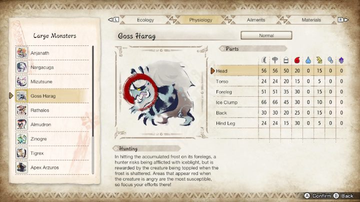 Na powyższym obrazku znajdziecie zestawienie wszystkich części ciała potwora i ich podatność na typy broni oraz żywioły - Monster Hunter Rise: Goss Harag - jak pokonać? - Monster Hunter Rise - poradnik do gry