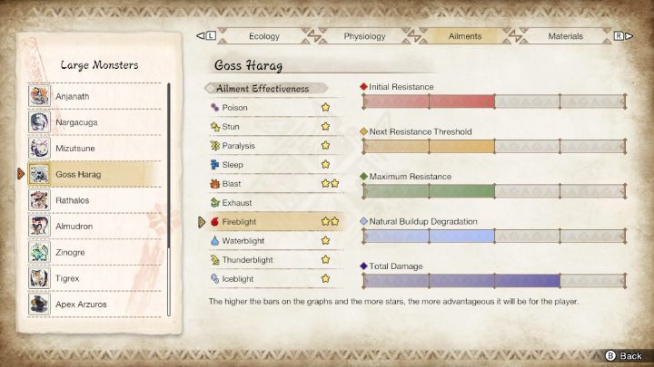 Gross Harag jest podatny na - Monster Hunter Rise: Goss Harag - jak pokonać? - Monster Hunter Rise - poradnik do gry