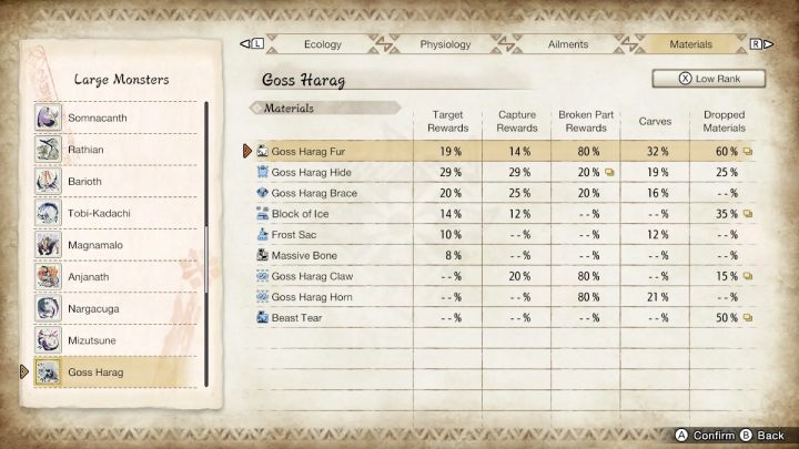 2 - Monster Hunter Rise: Goss Harag - jak pokonać? - Monster Hunter Rise - poradnik do gry