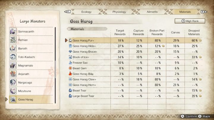 Powyżej znajdziecie listę wszystkich zwykłych oraz rzadkich przedmiotów, jakie możecie zdobyć walcząc z tym potworem - Monster Hunter Rise: Goss Harag - jak pokonać? - Monster Hunter Rise - poradnik do gry