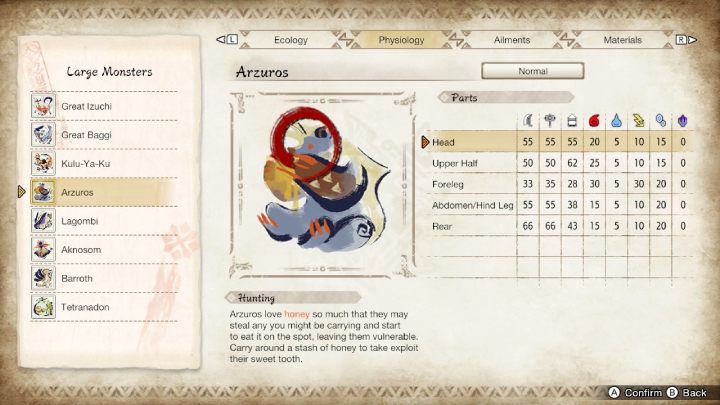 Na powyższym obrazku znajdziecie zestawienie wszystkich części ciała Arzurosa i ich podatność na rodzaj broni oraz żywioły - Monster Hunter Rise: Arzuros - jak pokonać? - Monster Hunter Rise - poradnik do gry