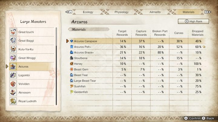 Powyżej znajdziecie listę wszystkich zwykłych oraz rzadkich przedmiotów, jakie możecie zdobyć walcząc z tym potworem - Monster Hunter Rise: Arzuros - jak pokonać? - Monster Hunter Rise - poradnik do gry