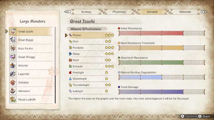 Wielki Izuchi jest podatny na - Monster Hunter Rise: Wielki Izuchi - jak pokonać? - Monster Hunter Rise - poradnik do gry