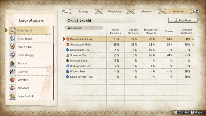 Powyżej znajdziecie listę wszystkich zwykłych oraz rzadkich przedmiotów, jakie możecie zdobyć walcząc z tym potworem - Monster Hunter Rise: Wielki Izuchi - jak pokonać? - Monster Hunter Rise - poradnik do gry