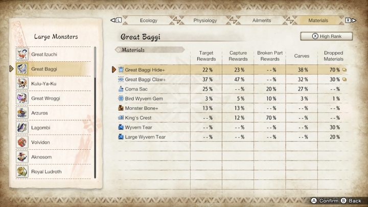 Powyżej znajdziecie listę wszystkich zwykłych oraz rzadkich przedmiotów, jakie możecie zdobyć walcząc z tym potworem - Monster Hunter Rise: Wielki Baggi - jak pokonać? - Monster Hunter Rise - poradnik do gry