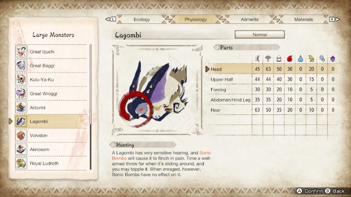 Na powyższym obrazku znajdziecie zestawienie wszystkich części ciała potwora i ich podatność na typy broni oraz żywioły - Monster Hunter Rise: Lagombi - jak pokonać? - Monster Hunter Rise - poradnik do gry