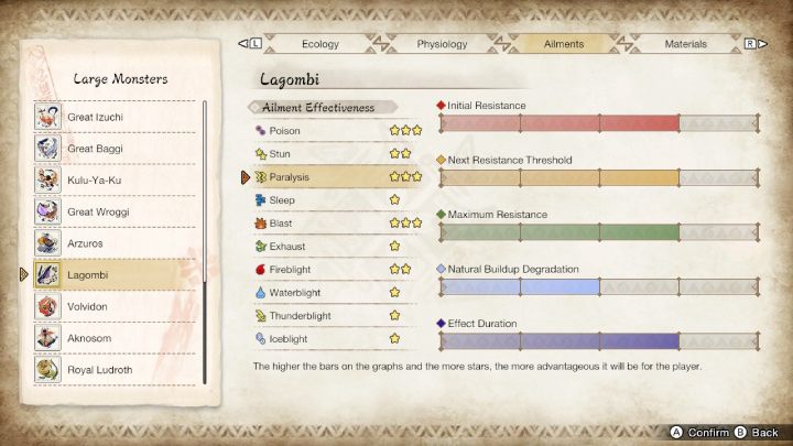 Lagombi jest podatny na - Monster Hunter Rise: Lagombi - jak pokonać? - Monster Hunter Rise - poradnik do gry