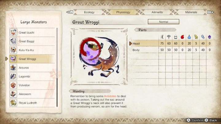 Na powyższym obrazku znajdziecie zestawienie wszystkich części ciała potwora oraz ich podatność na typy broni oraz żywioły - Monster Hunter Rise: Wielki Wroggi - jak pokonać? - Monster Hunter Rise - poradnik do gry