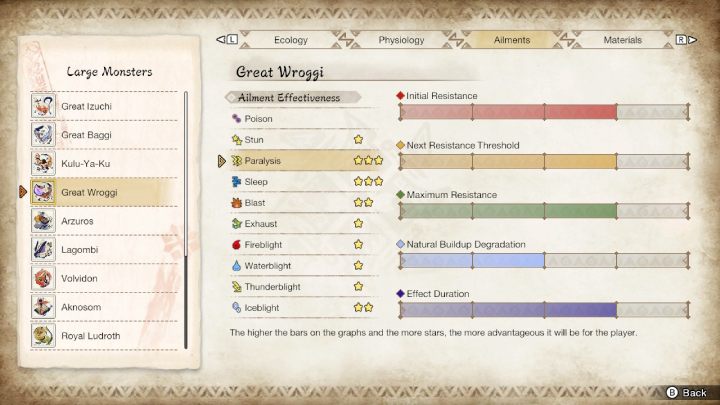 Wielki Wroggi jest podatny na - Monster Hunter Rise: Wielki Wroggi - jak pokonać? - Monster Hunter Rise - poradnik do gry