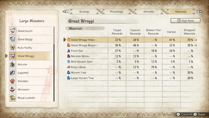 Powyżej znajdziecie listę wszystkich zwykłych oraz rzadkich przedmiotów, jakie możecie zdobyć walcząc z tym potworem - Monster Hunter Rise: Wielki Wroggi - jak pokonać? - Monster Hunter Rise - poradnik do gry