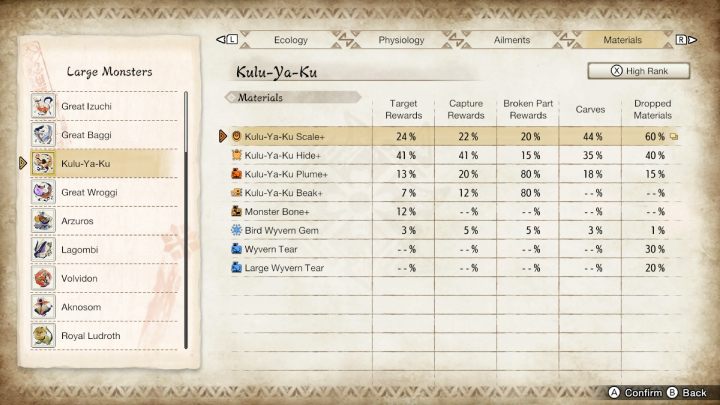 Powyżej znajdziecie listę wszystkich zwykłych oraz rzadkich przedmiotów, jakie możecie zdobyć walcząc z tym potworem - Monster Hunter Rise: Kulu-Ya-Ku - jak pokonać? - Monster Hunter Rise - poradnik do gry