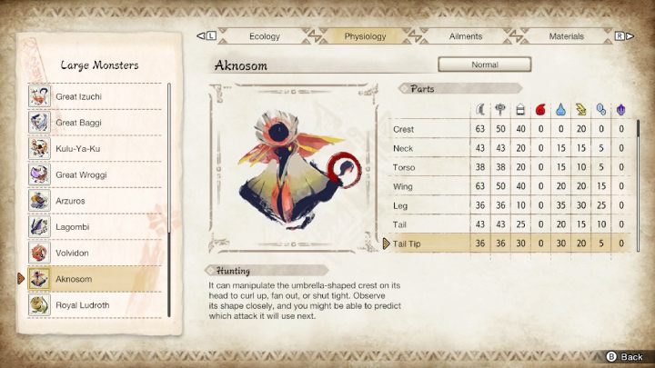 Na powyższym obrazku znajdziecie zestawienie wszystkich części ciała potwora i ich podatność na typy broni oraz żywioły - Monster Hunter Rise: Aknosom - jak pokonać? - Monster Hunter Rise - poradnik do gry