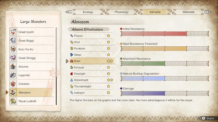 Aknosom jest podatny na - Monster Hunter Rise: Aknosom - jak pokonać? - Monster Hunter Rise - poradnik do gry