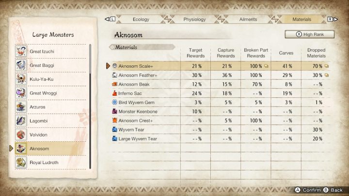 Powyżej znajdziecie listę wszystkich zwykłych oraz rzadkich przedmiotów, jakie możecie zdobyć walcząc z tym potworem - Monster Hunter Rise: Aknosom - jak pokonać? - Monster Hunter Rise - poradnik do gry