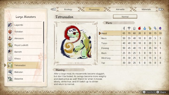 Na powyższym obrazku znajdziecie zestawienie wszystkich części ciała potwora i ich podatność na typy broni oraz żywioły - Monster Hunter Rise: Tetranadon - jak pokonać? - Monster Hunter Rise - poradnik do gry