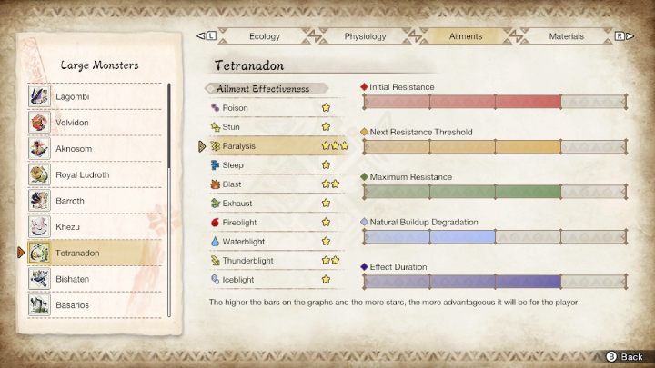 Tetranadon jest podatny na - Monster Hunter Rise: Tetranadon - jak pokonać? - Monster Hunter Rise - poradnik do gry