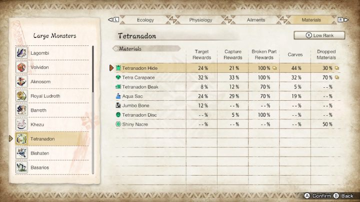 2 - Monster Hunter Rise: Tetranadon - jak pokonać? - Monster Hunter Rise - poradnik do gry