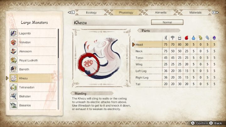 Na powyższym obrazku znajdziecie zestawienie wszystkich części ciała potwora i ich podatność na rodzaje broni oraz żywioły - Monster Hunter Rise: Khezu - jak pokonać? - Monster Hunter Rise - poradnik do gry