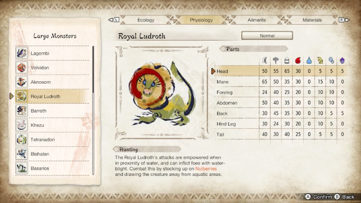 Na powyższym obrazku znajdziecie zestawienie wszystkich części ciała potwora i ich podatność na typy broni oraz żywioły - Monster Hunter Rise: Ludroth Królewski - jak pokonać? - Monster Hunter Rise - poradnik do gry