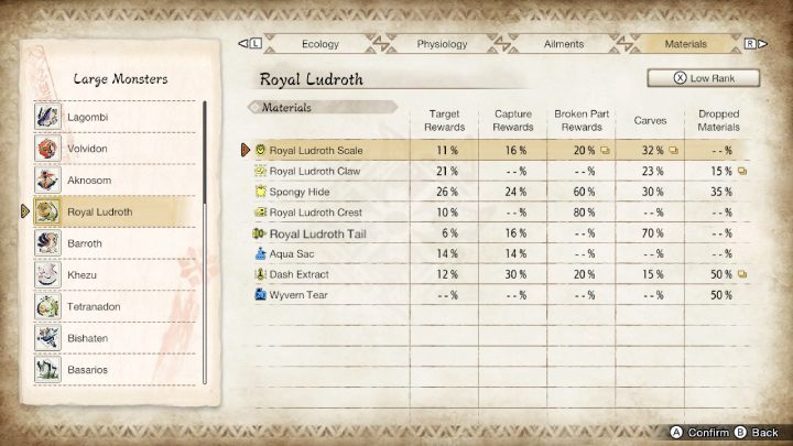 2 - Monster Hunter Rise: Ludroth Królewski - jak pokonać? - Monster Hunter Rise - poradnik do gry