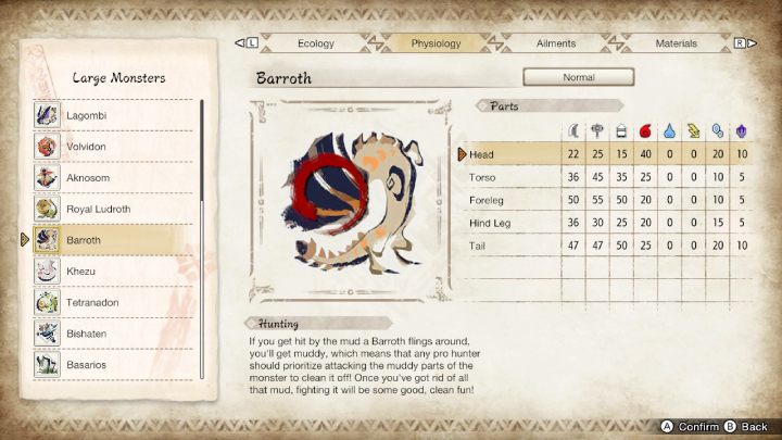 Na powyższym obrazku znajdziecie zestawienie wszystkich części ciała potwora i ich podatność na typy broni oraz żywioły - Monster Hunter Rise: Barroth - jak pokonać? - Monster Hunter Rise - poradnik do gry