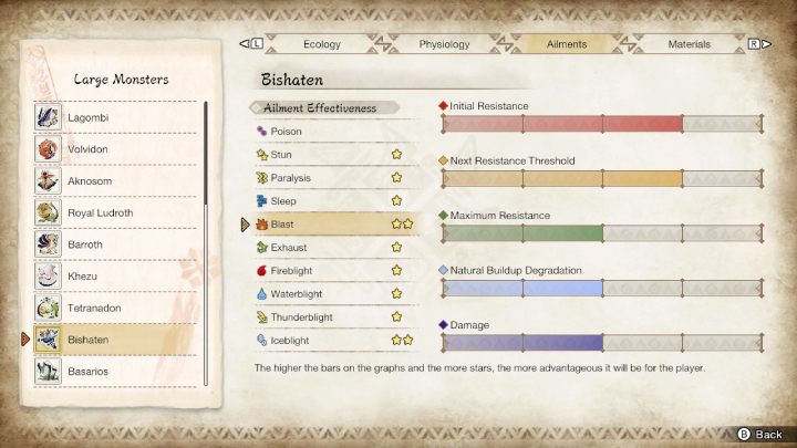 Bishaten jest podatny na - Monster Hunter Rise: Bishaten - jak pokonać? - Monster Hunter Rise - poradnik do gry