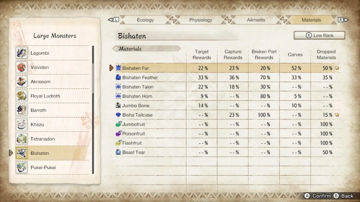 2 - Monster Hunter Rise: Bishaten - jak pokonać? - Monster Hunter Rise - poradnik do gry
