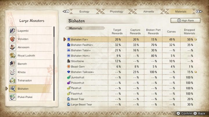 Powyżej znajdziecie listę wszystkich zwykłych oraz rzadkich przedmiotów, jakie możecie zdobyć walcząc z tym potworem - Monster Hunter Rise: Bishaten - jak pokonać? - Monster Hunter Rise - poradnik do gry