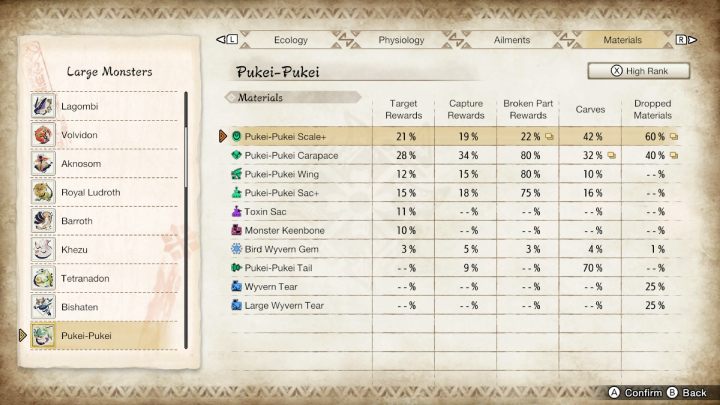 Powyżej znajdziecie listę wszystkich zwykłych oraz rzadkich przedmiotów, jakie możecie zdobyć walcząc z tym potworem - Monster Hunter Rise: Pukei-Pukei - jak pokonać? - Monster Hunter Rise - poradnik do gry