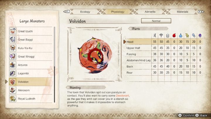 Na powyższym obrazku znajdziecie zestawienie wszystkich części ciała potwora i ich podatność na typy broni oraz żywioły - Monster Hunter Rise: Volvidon - jak pokonać? - Monster Hunter Rise - poradnik do gry