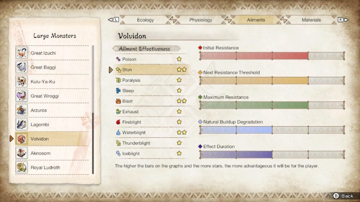 Volvidon jest podatny na - Monster Hunter Rise: Volvidon - jak pokonać? - Monster Hunter Rise - poradnik do gry