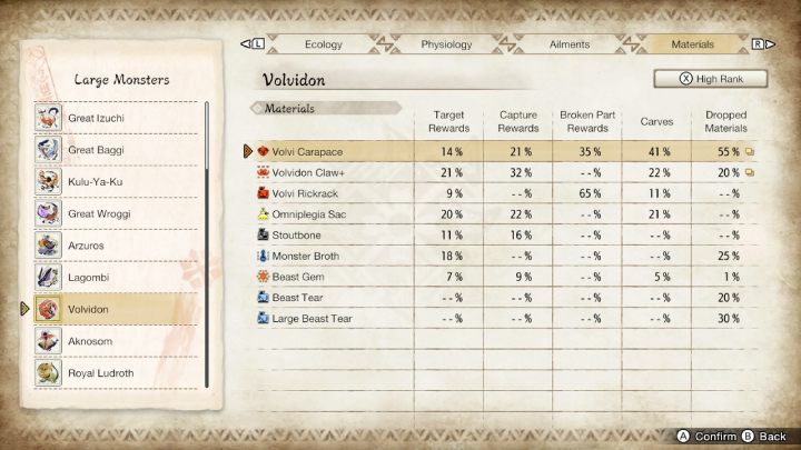 Powyżej znajdziecie listę wszystkich zwykłych oraz rzadkich przedmiotów, jakie możecie zdobyć walcząc z tym potworem - Monster Hunter Rise: Volvidon - jak pokonać? - Monster Hunter Rise - poradnik do gry