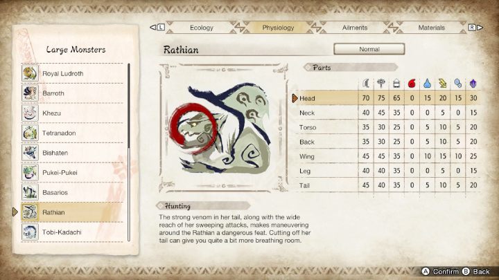Na powyższym obrazku znajdziecie zestawienie wszystkich części ciała potwora i ich podatność na typy broni oraz żywioły - Monster Hunter Rise: Rathian - jak pokonać? - Monster Hunter Rise - poradnik do gry