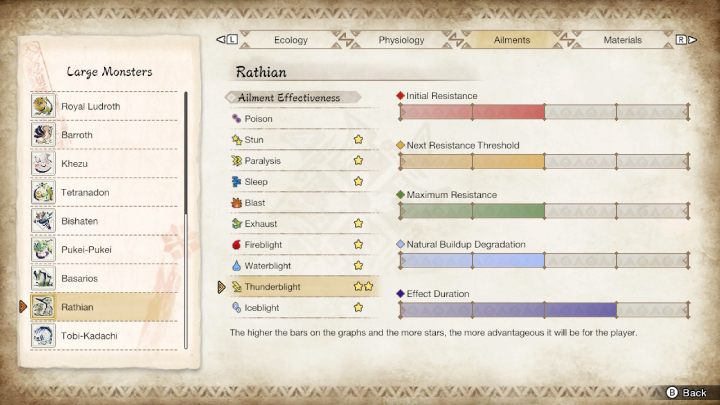 Rathian jest podatna na - Monster Hunter Rise: Rathian - jak pokonać? - Monster Hunter Rise - poradnik do gry