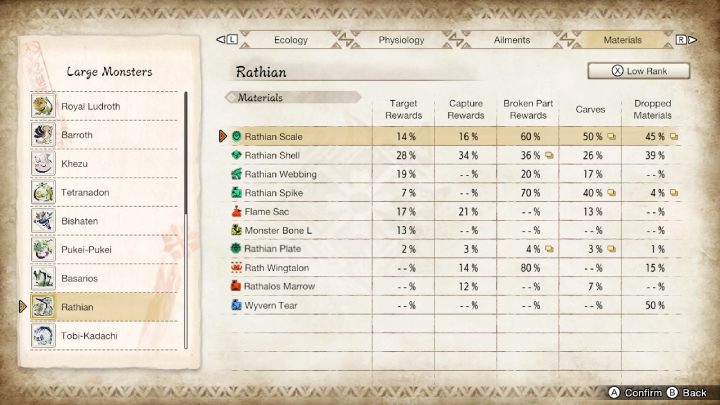 2 - Monster Hunter Rise: Rathian - jak pokonać? - Monster Hunter Rise - poradnik do gry