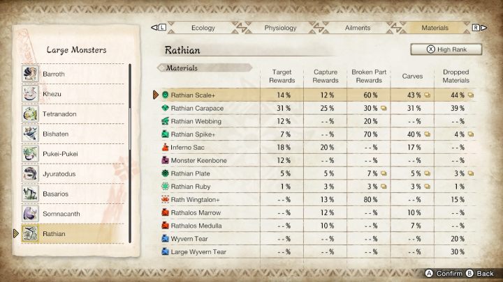 Powyżej znajdziecie listę wszystkich zwykłych oraz rzadkich przedmiotów, jakie możecie zdobyć walcząc z tym potworem - Monster Hunter Rise: Rathian - jak pokonać? - Monster Hunter Rise - poradnik do gry